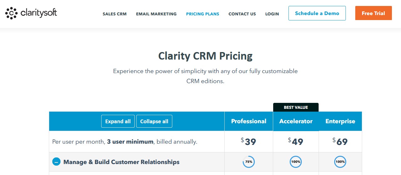 Claritysoft CRM Pricing, Features, Reviews and Alternatives