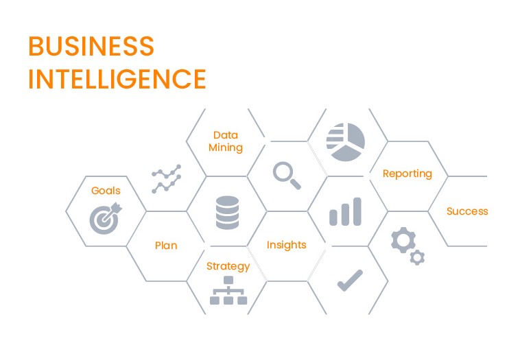 Best business intelligence software for automated data visualization