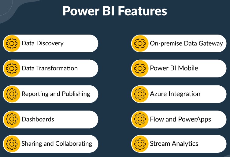 Best business intelligence software for automated data visualization